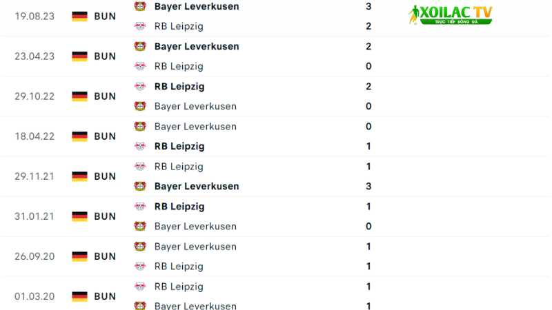 Leipzig với Bayer Leverkusen